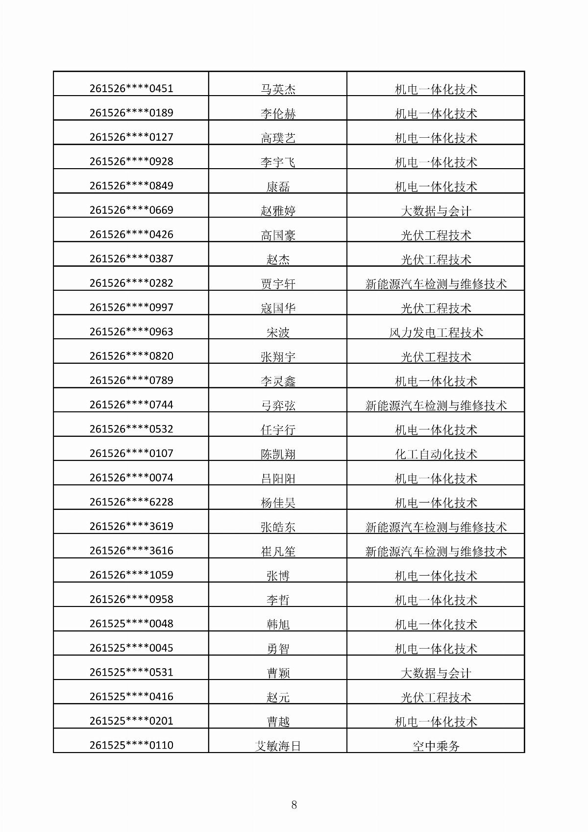 ﻿星空棋牌娱乐官网2026年第二次单独招生考试拟录取结果公示_08.jpg