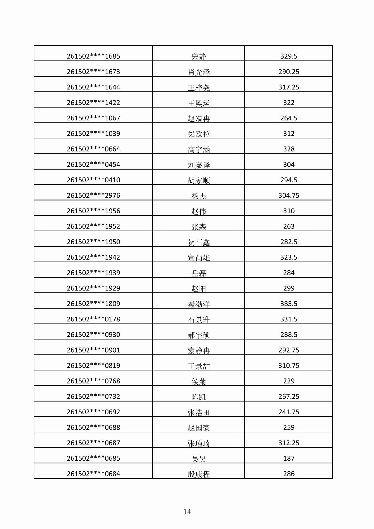 ﻿星空棋牌娱乐官网2026年第二次单独招生考试成绩公示_14.jpg