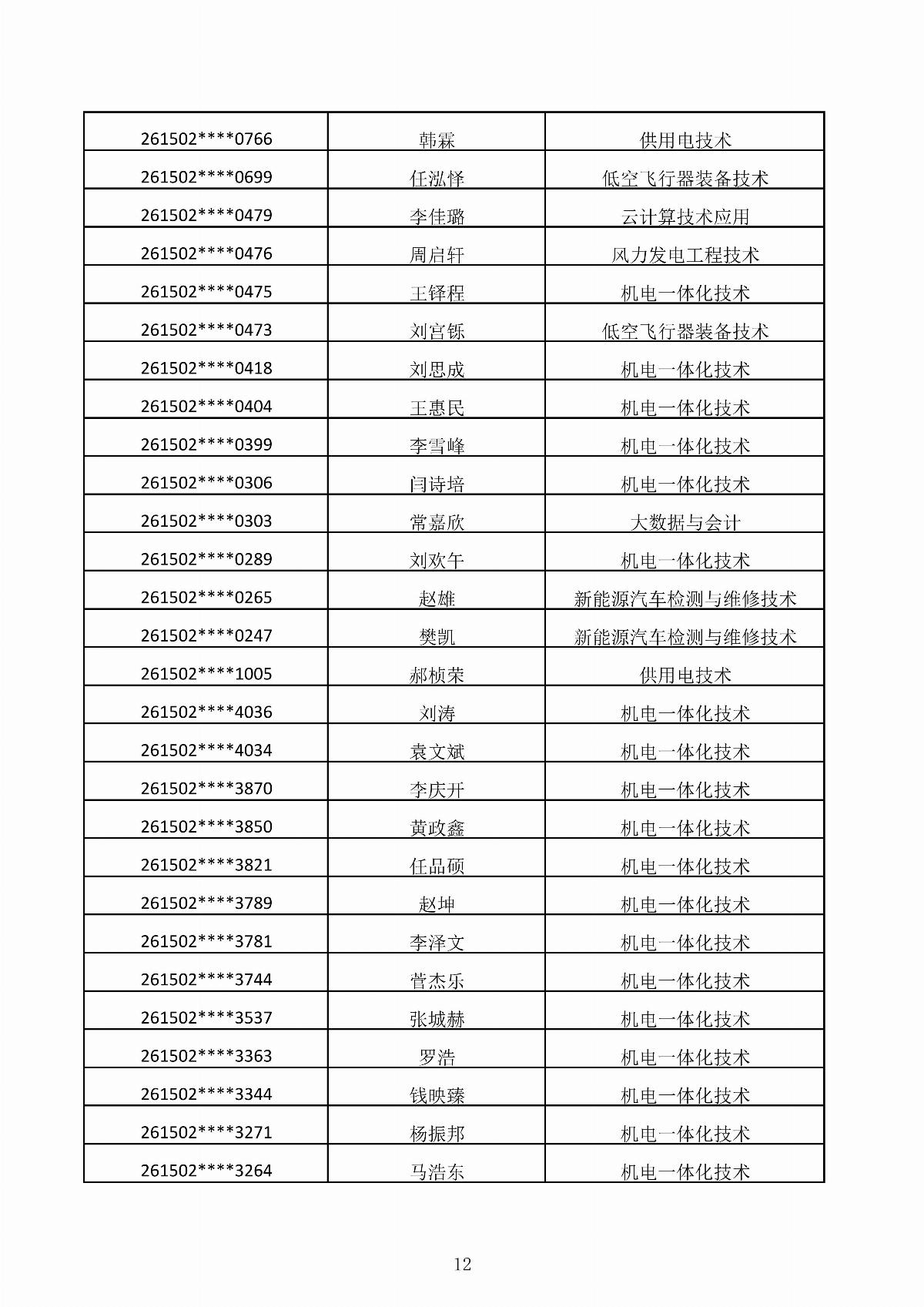 ﻿星空棋牌娱乐官网2026年第二次单独招生考试拟录取结果公示_12.jpg