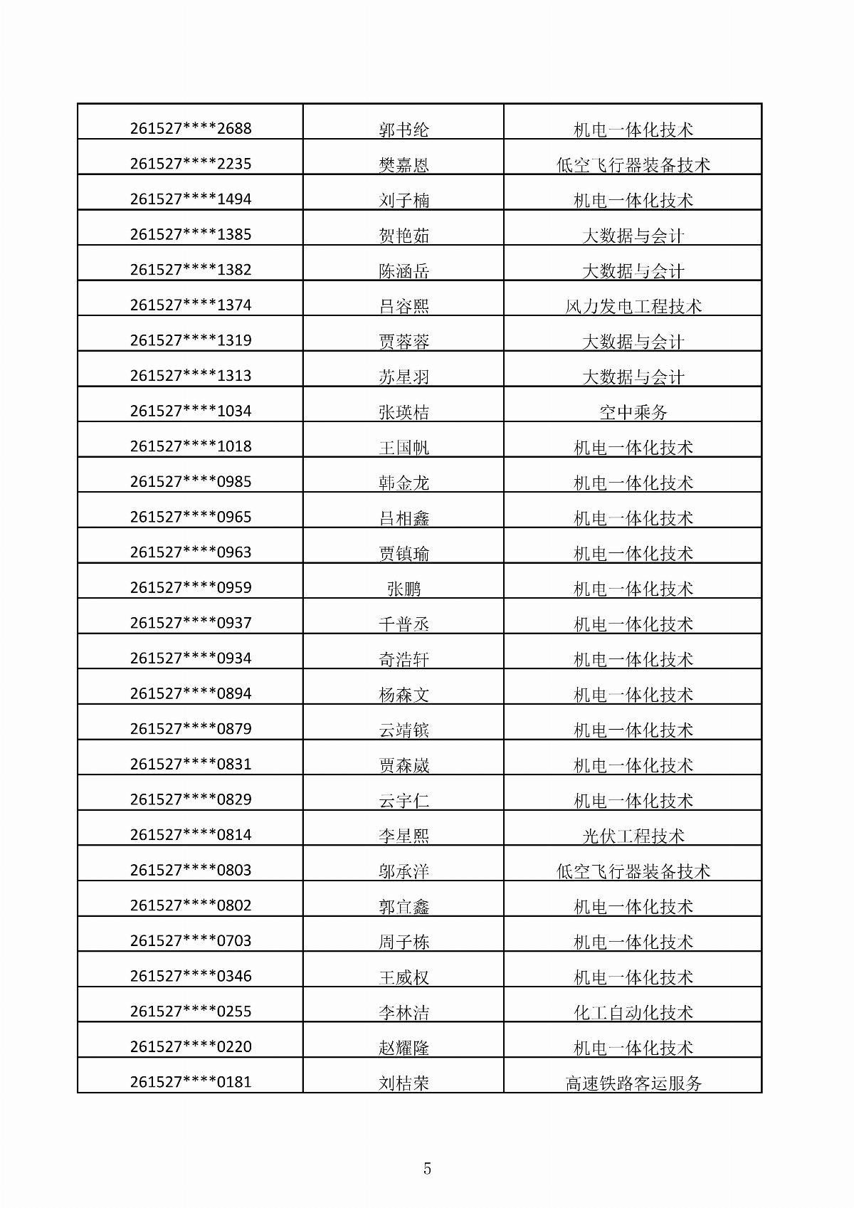 ﻿星空棋牌娱乐官网2026年第二次单独招生考试拟录取结果公示_05.jpg