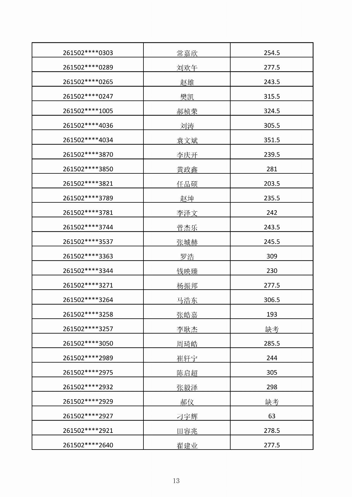 ﻿星空棋牌娱乐官网2026年第二次单独招生考试成绩公示_13.jpg