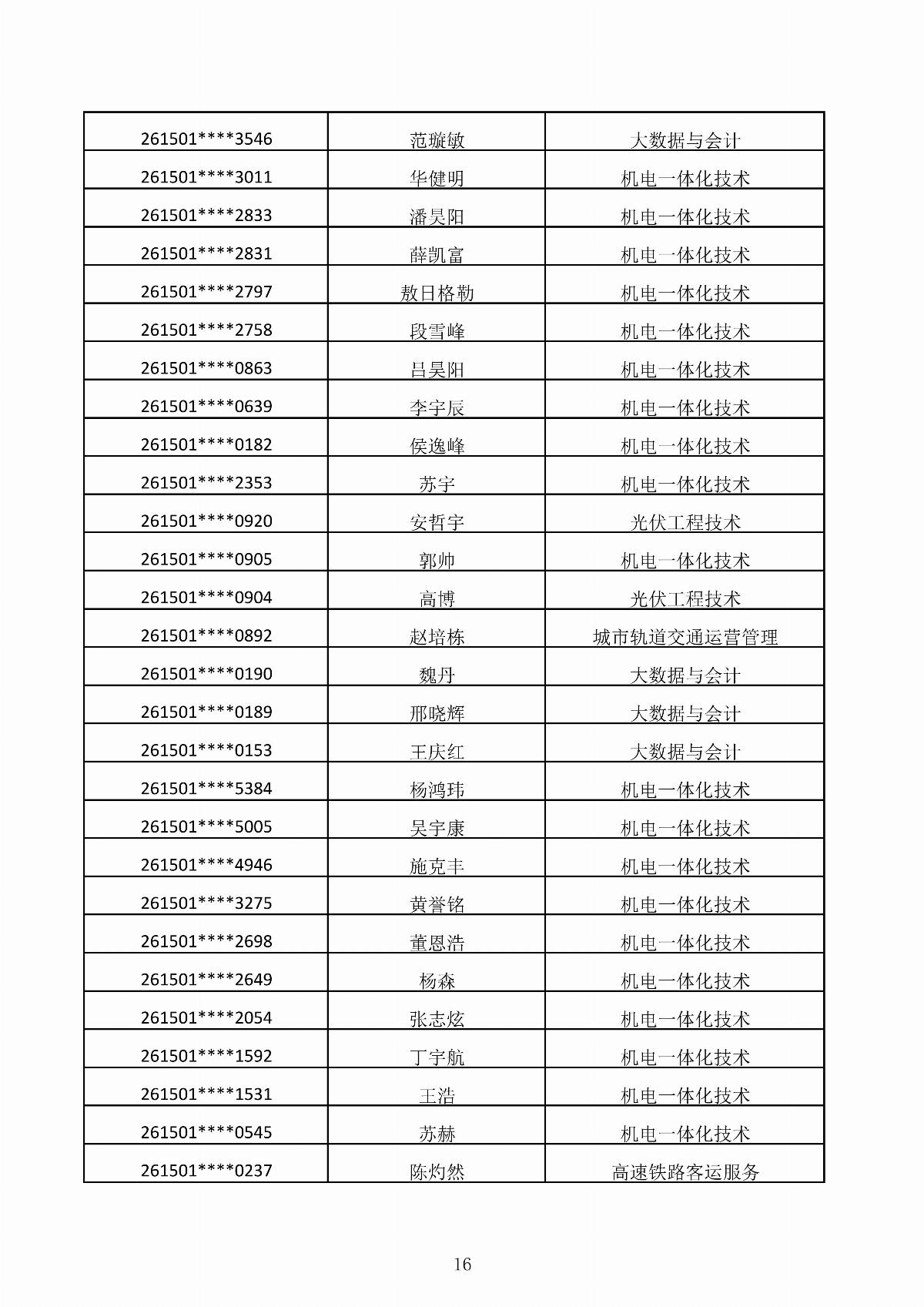﻿星空棋牌娱乐官网2026年第二次单独招生考试拟录取结果公示_16.jpg
