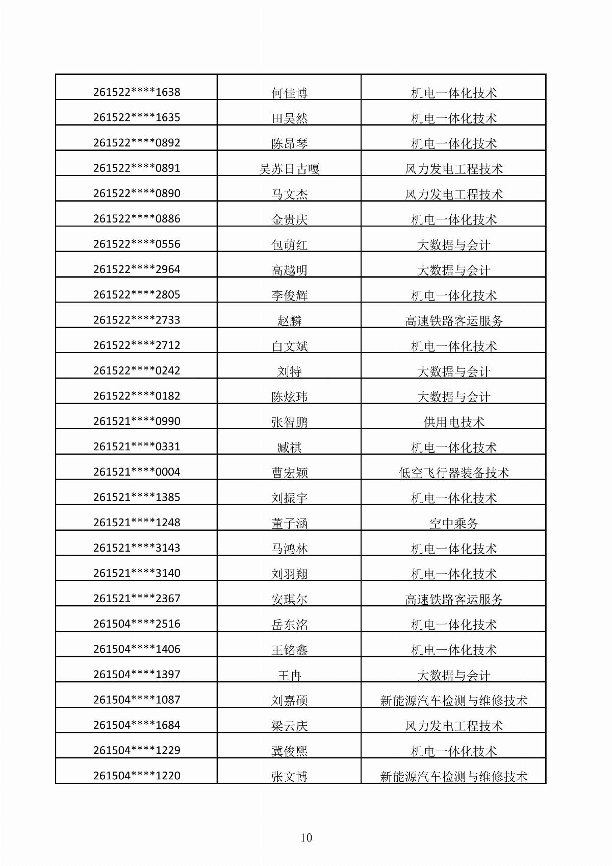 ﻿星空棋牌娱乐官网2026年第二次单独招生考试拟录取结果公示_10.jpg