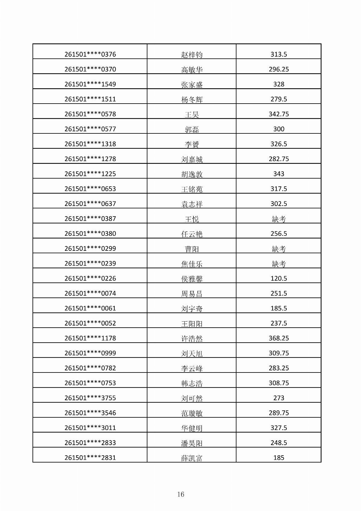 ﻿星空棋牌娱乐官网2026年第二次单独招生考试成绩公示_16.jpg