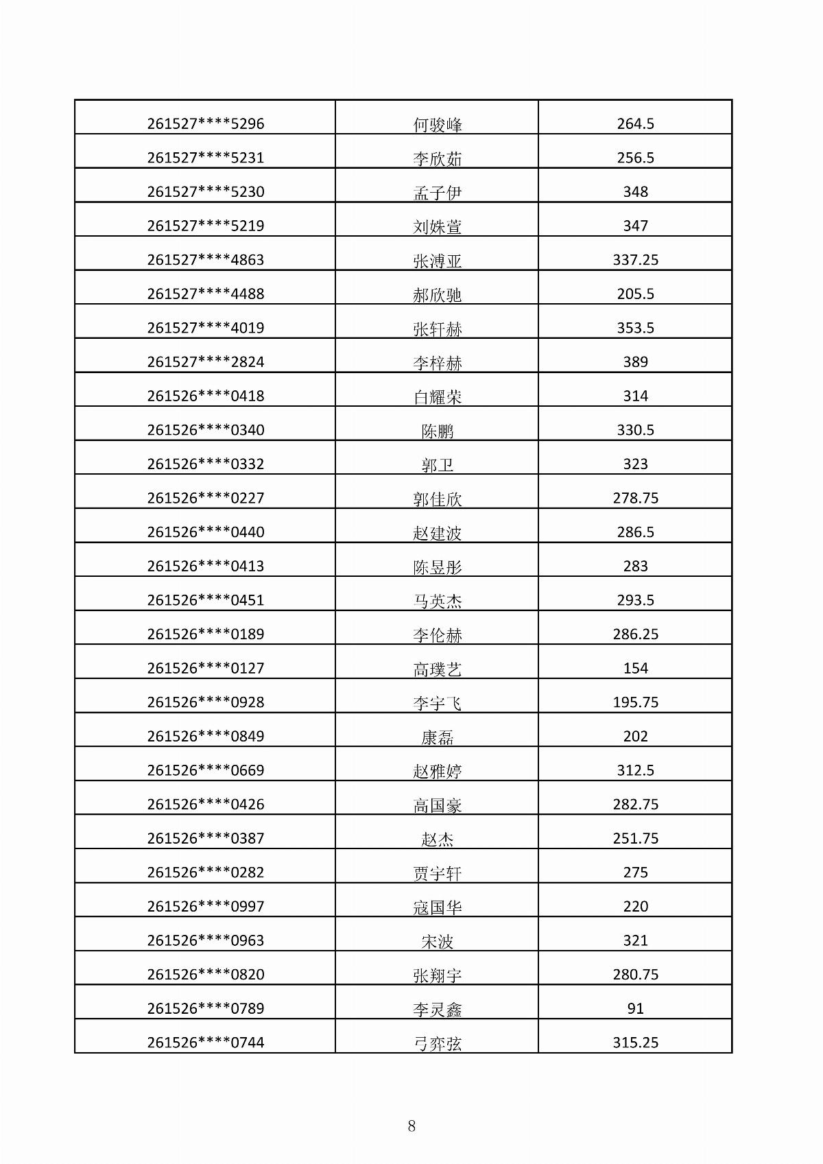 ﻿星空棋牌娱乐官网2026年第二次单独招生考试成绩公示_08.jpg