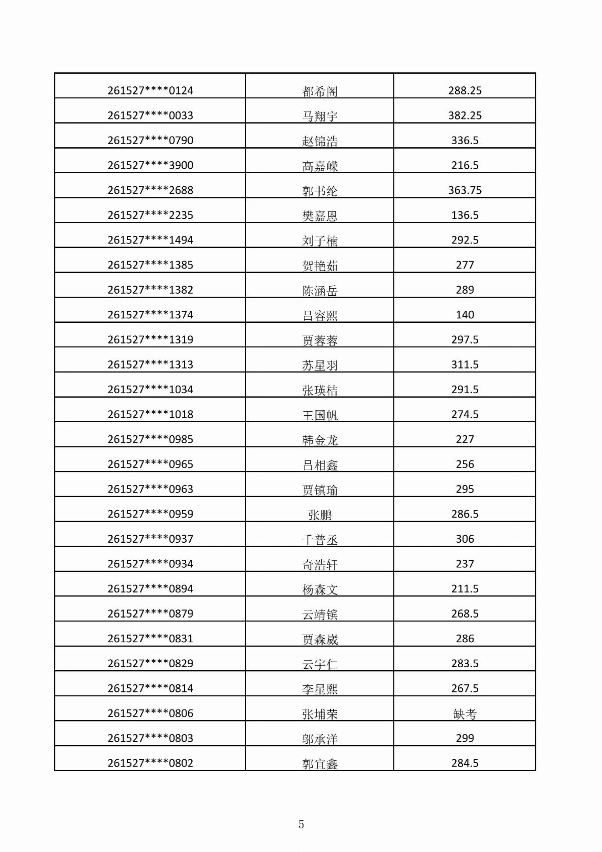 ﻿星空棋牌娱乐官网2026年第二次单独招生考试成绩公示_05.jpg