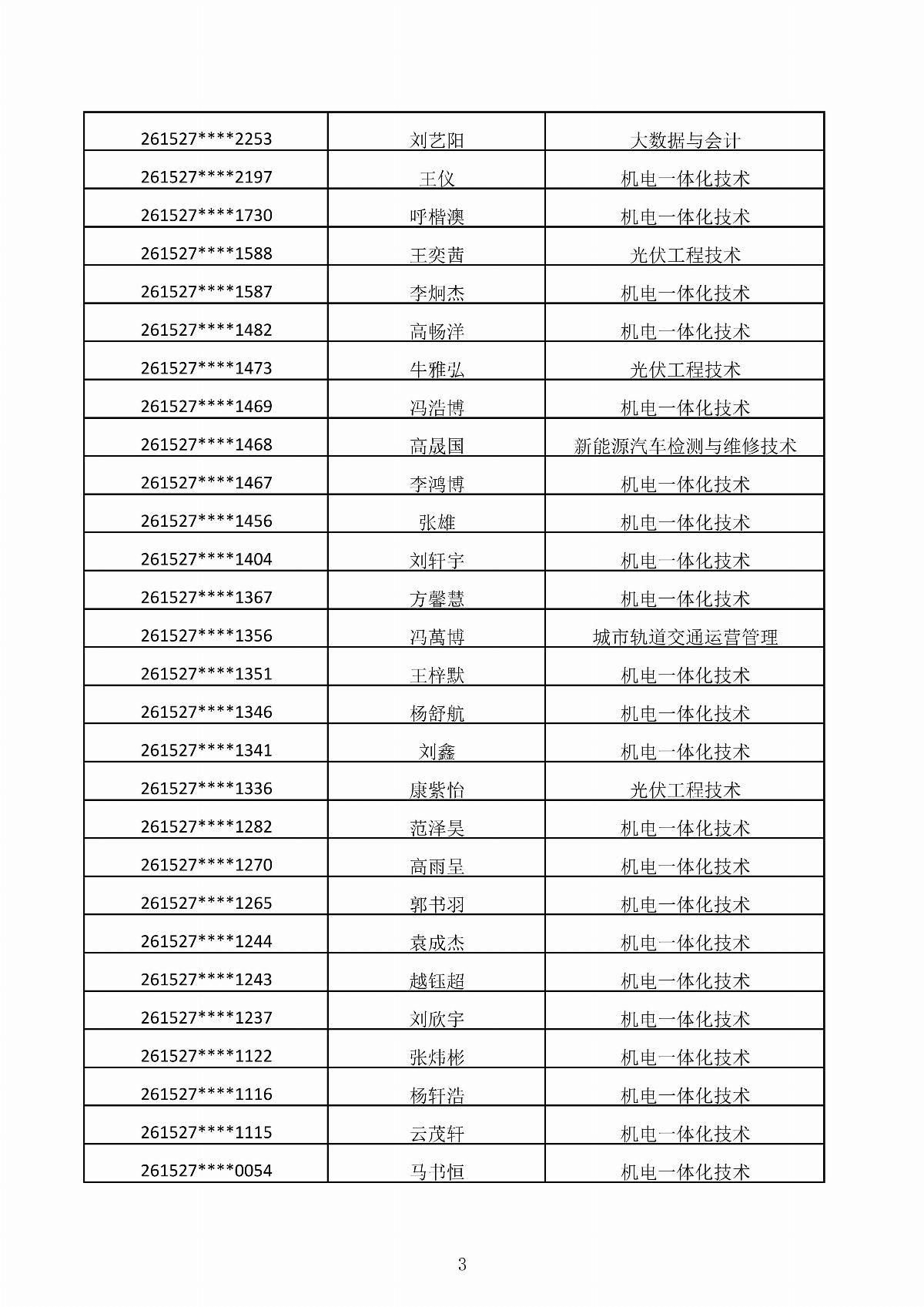 ﻿星空棋牌娱乐官网2026年第二次单独招生考试拟录取结果公示_03.jpg