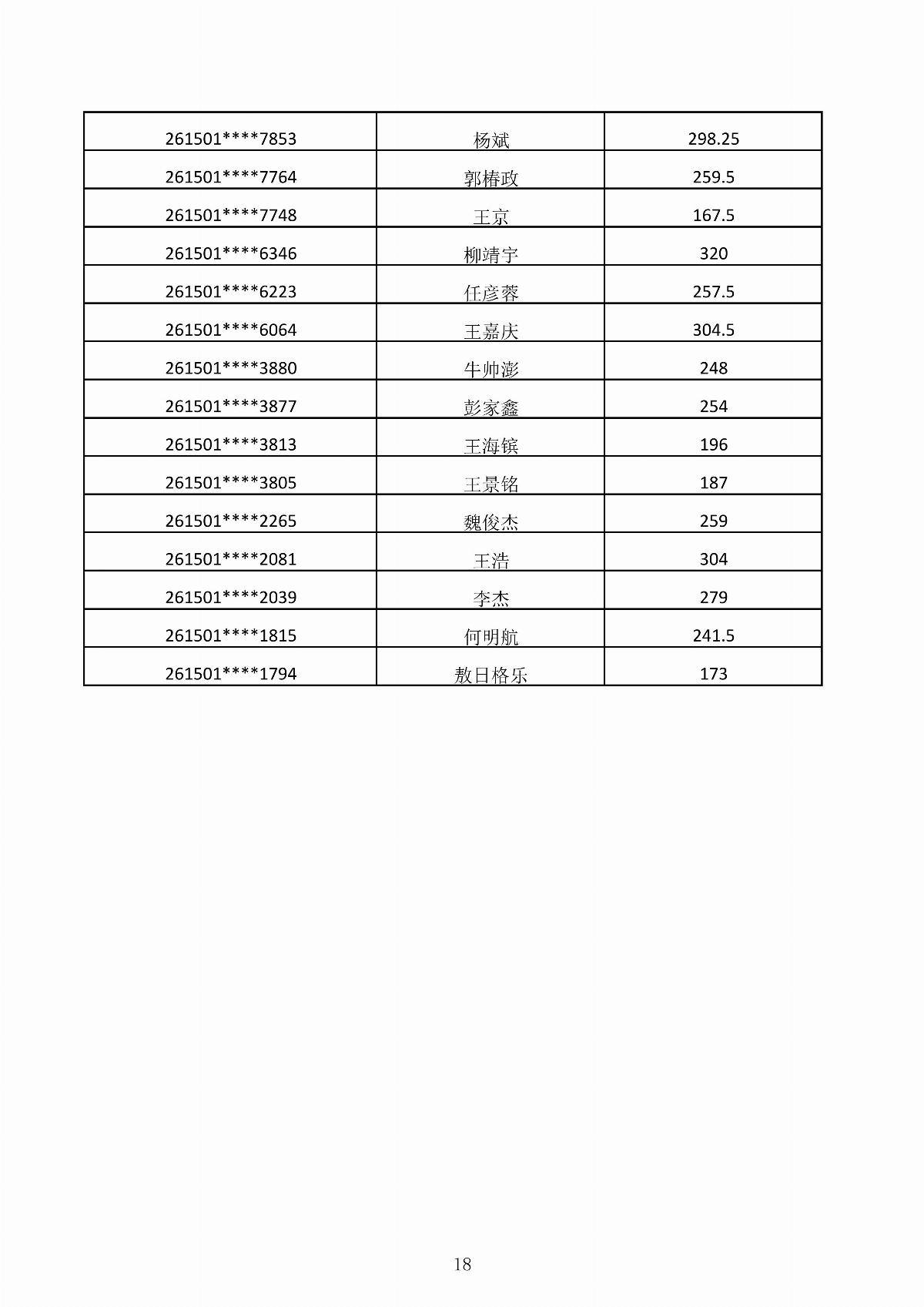 ﻿星空棋牌娱乐官网2026年第二次单独招生考试成绩公示_18.jpg
