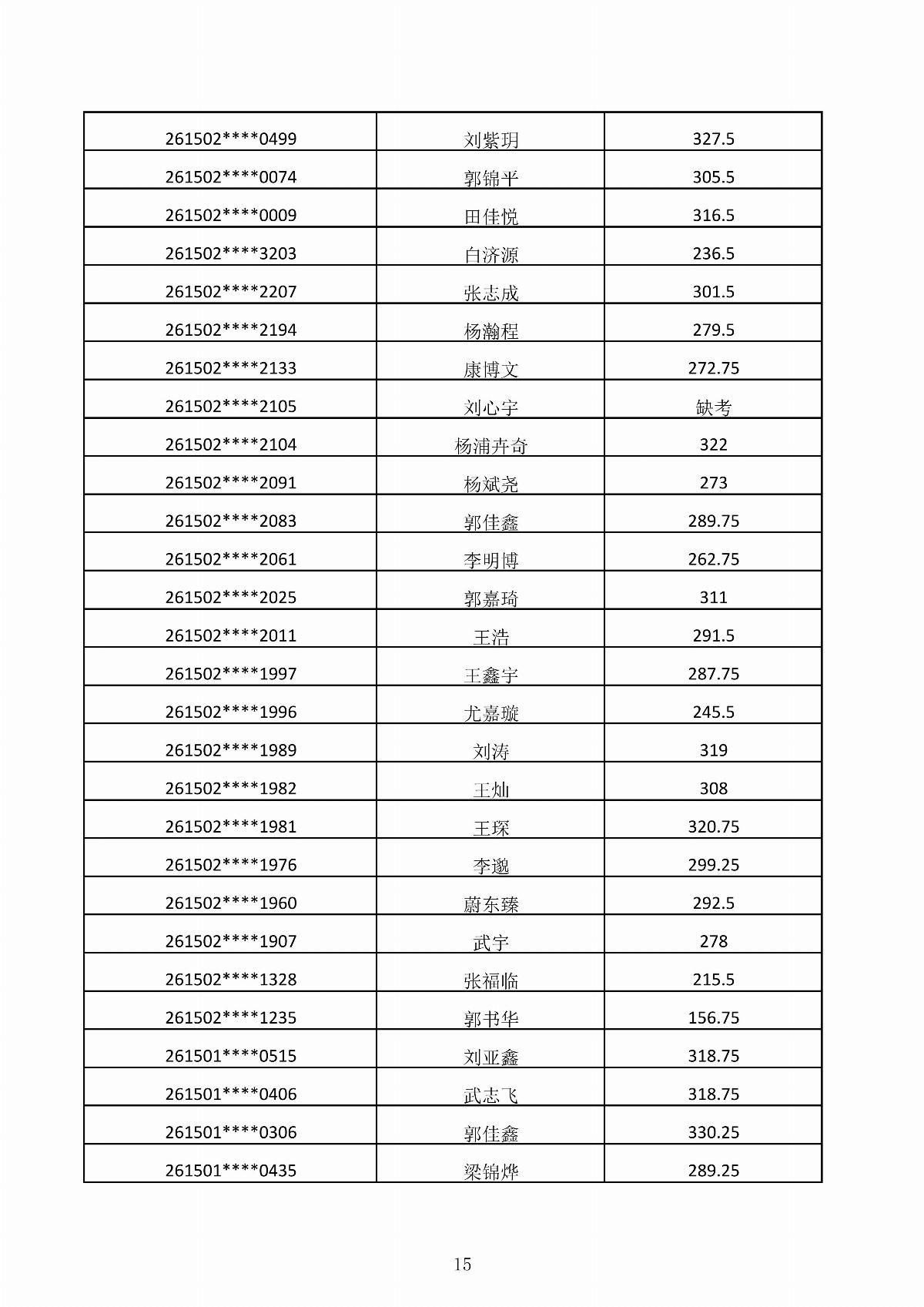 ﻿星空棋牌娱乐官网2026年第二次单独招生考试成绩公示_15.jpg