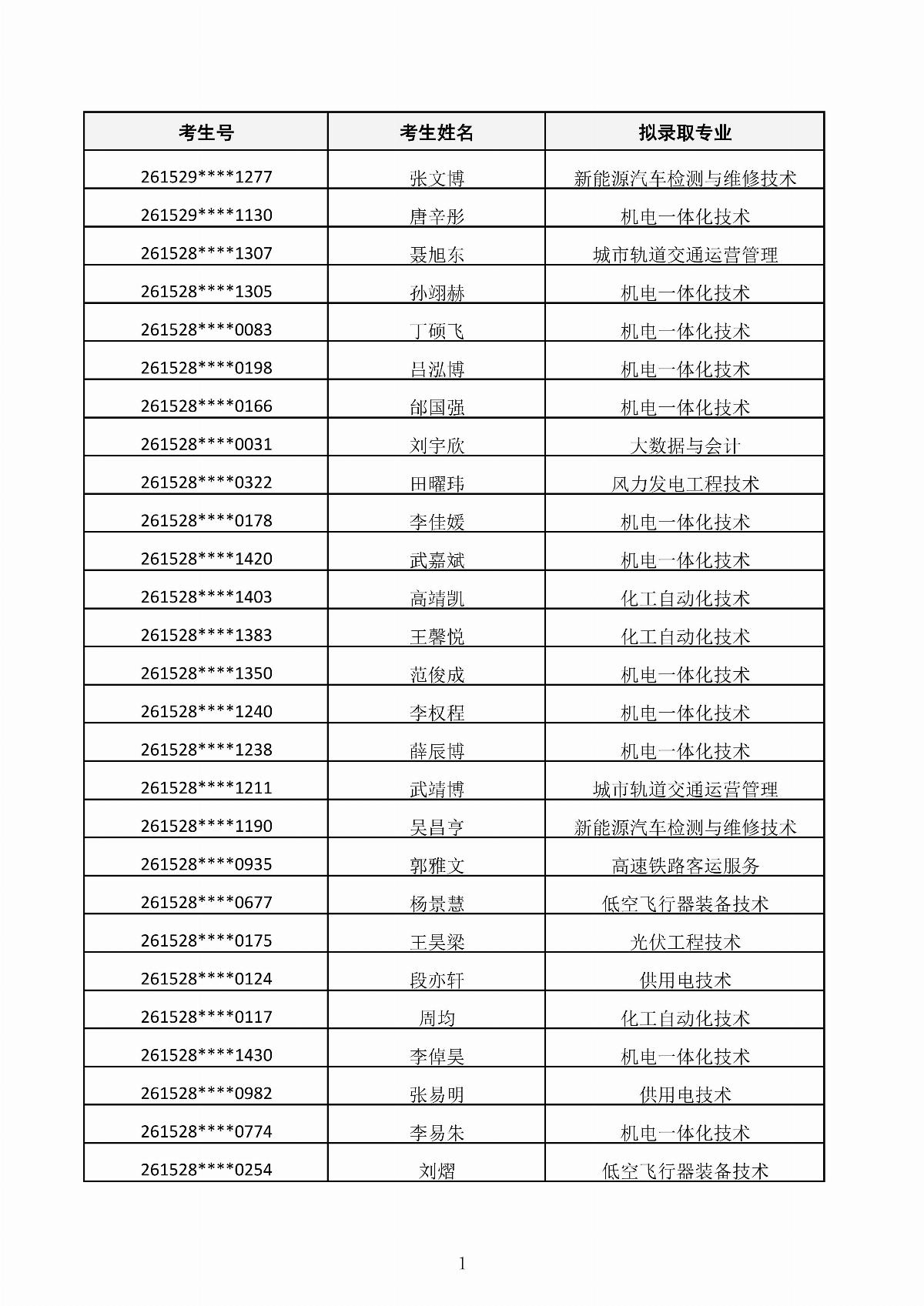﻿星空棋牌娱乐官网2026年第二次单独招生考试拟录取结果公示_01.jpg