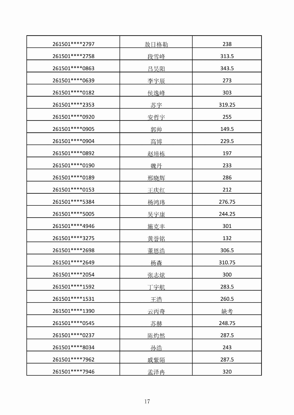 ﻿星空棋牌娱乐官网2026年第二次单独招生考试成绩公示_17.jpg