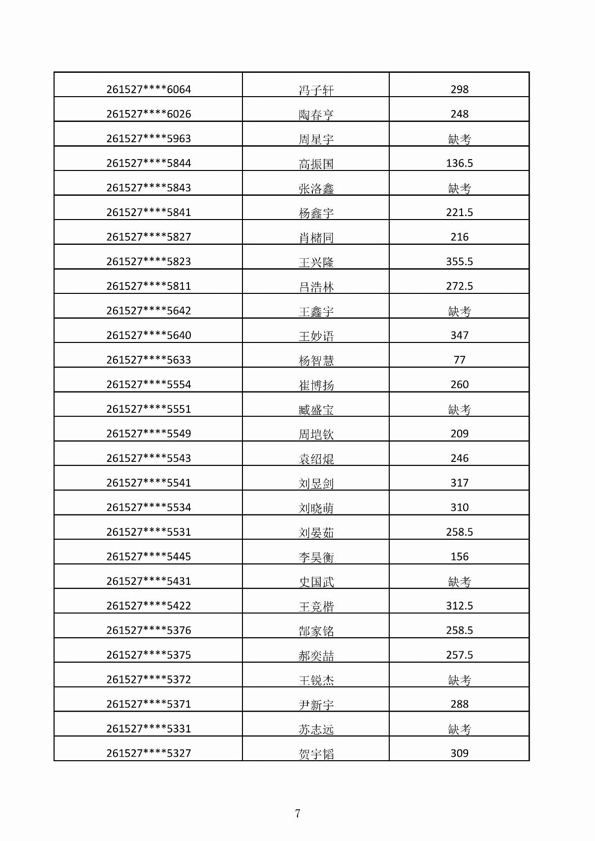 ﻿星空棋牌娱乐官网2026年第二次单独招生考试成绩公示_07.jpg