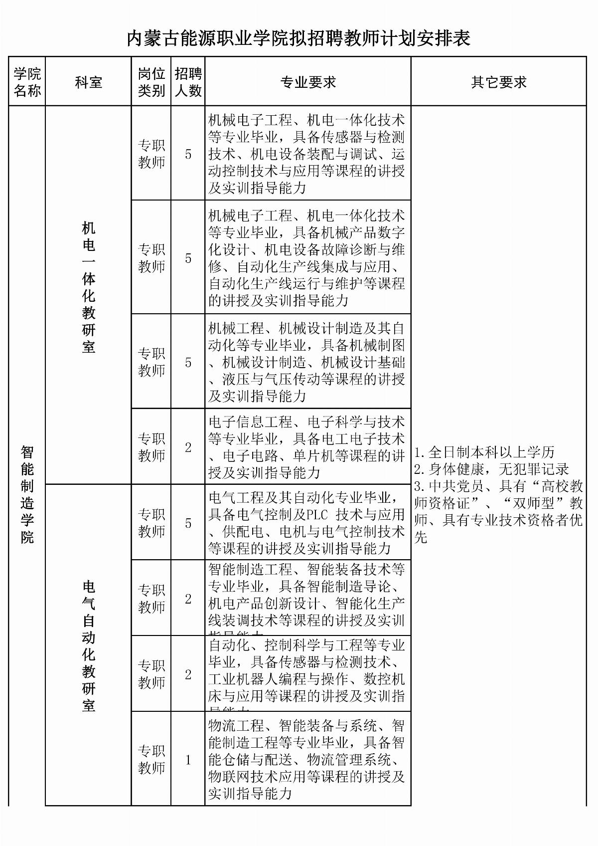 ﻿星空棋牌娱乐官网拟招聘教师计划安排表(6)(1)_01.jpg