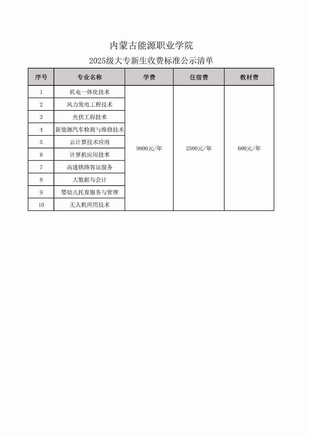 ﻿星空棋牌娱乐官网2025级大专新生收费标准公示清单_01.jpg