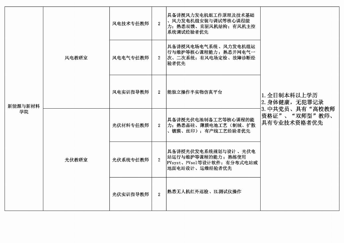 ﻿星空棋牌娱乐官网拟招聘教师计划安排表_02.jpg