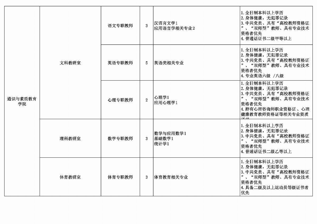 ﻿星空棋牌娱乐官网拟招聘教师计划安排表_03.jpg