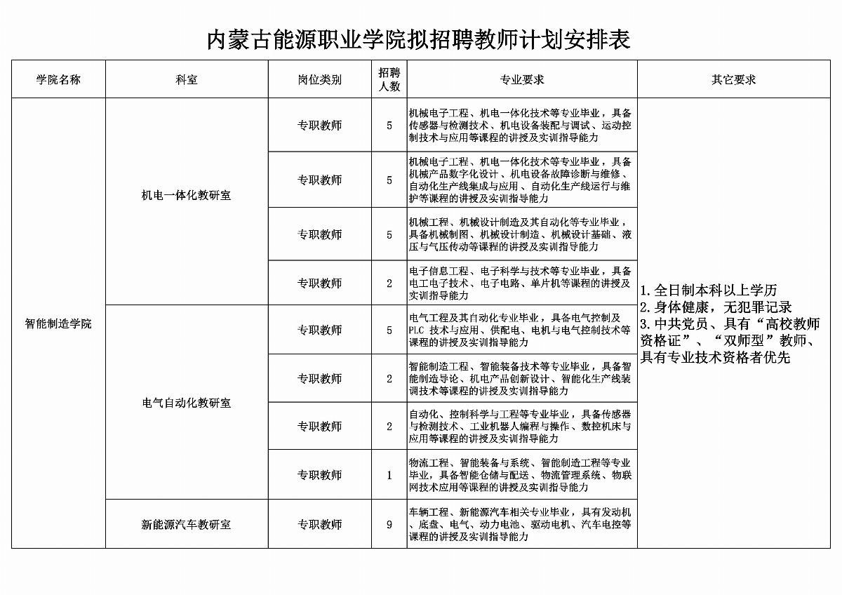 ﻿星空棋牌娱乐官网拟招聘教师计划安排表_01.jpg