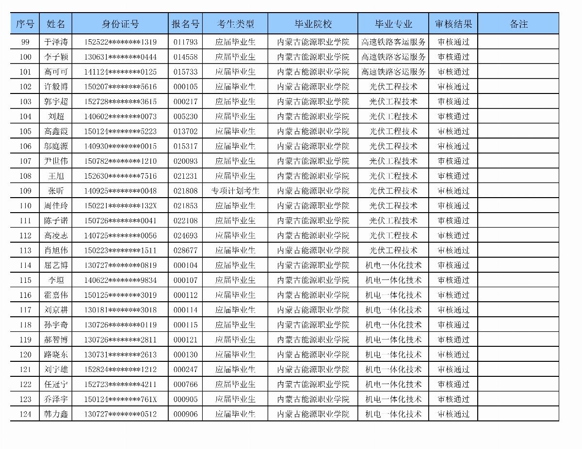 ﻿星空棋牌娱乐官网专升本审核名单_05.png