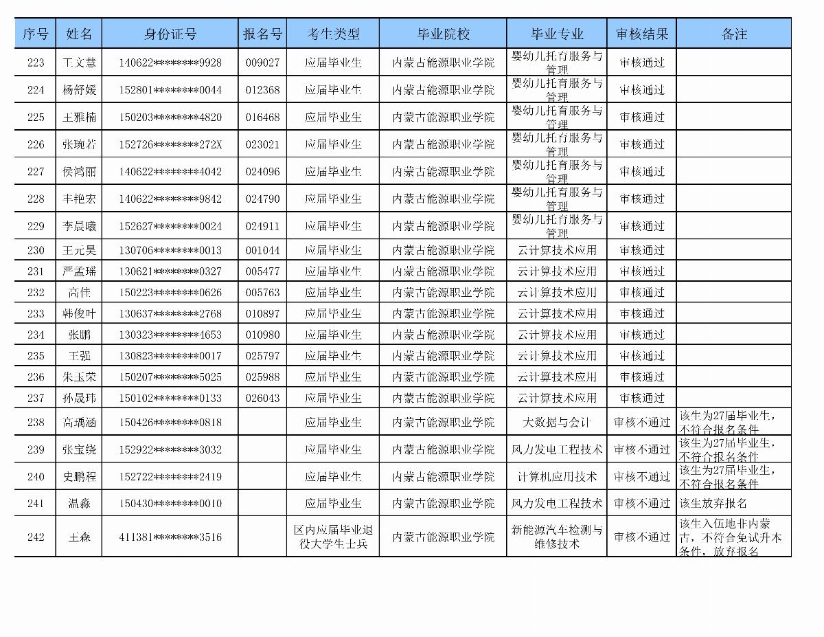 ﻿星空棋牌娱乐官网专升本审核名单_10.png