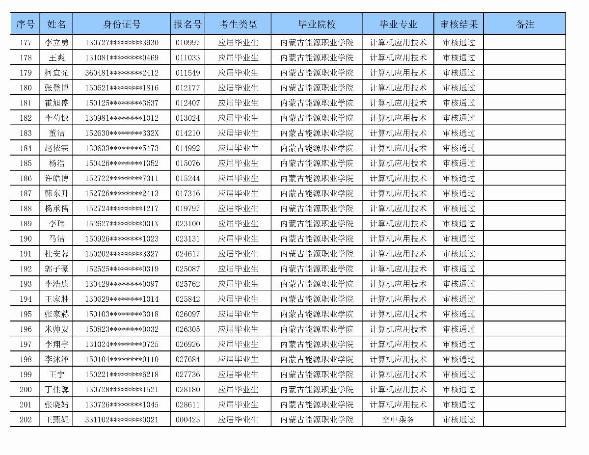 ﻿星空棋牌娱乐官网专升本审核名单_08.png