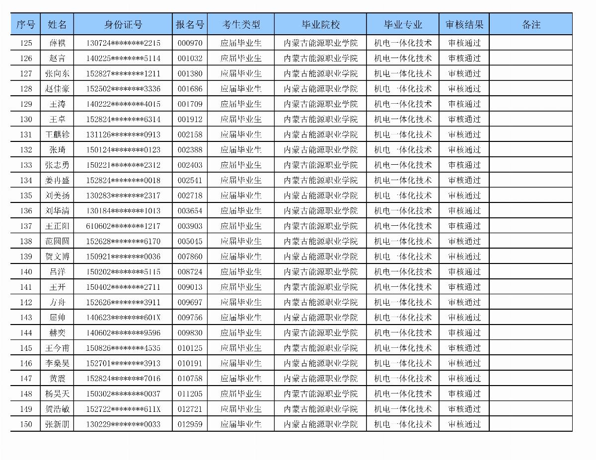 ﻿星空棋牌娱乐官网专升本审核名单_06.png