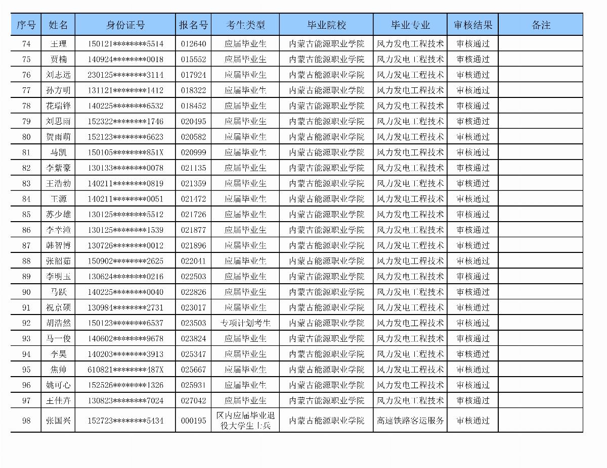 ﻿星空棋牌娱乐官网专升本审核名单_04.png