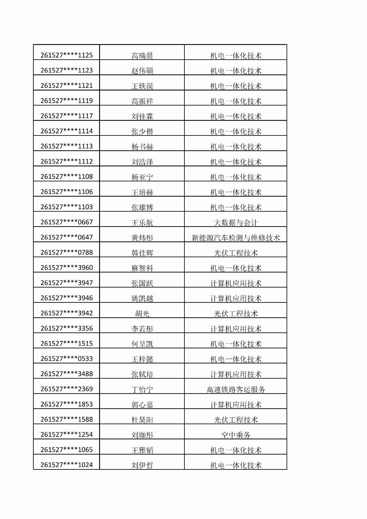 ﻿星空棋牌娱乐官网2026年单独招生考试拟录取结果公示_05.jpg