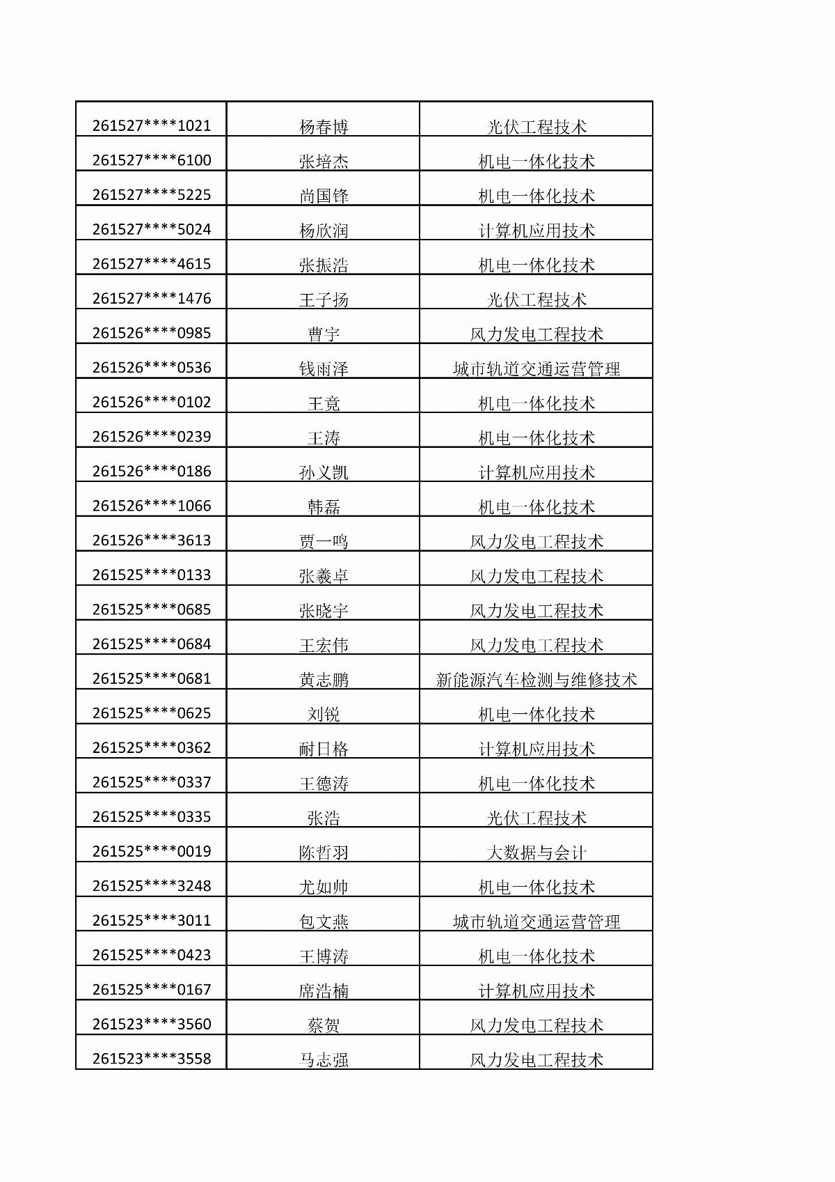 ﻿星空棋牌娱乐官网2026年单独招生考试拟录取结果公示_06.jpg