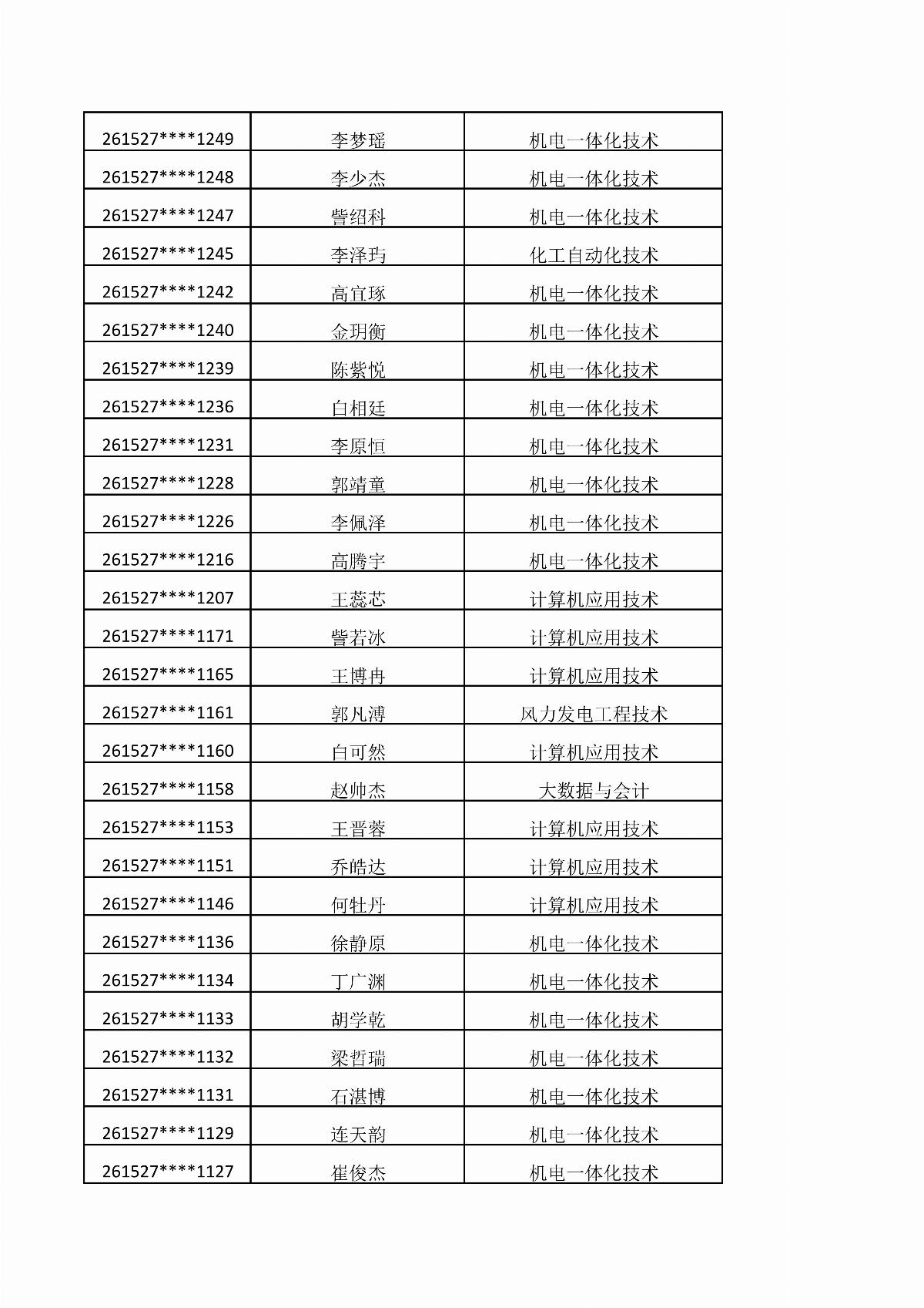 ﻿星空棋牌娱乐官网2026年单独招生考试拟录取结果公示_04.jpg