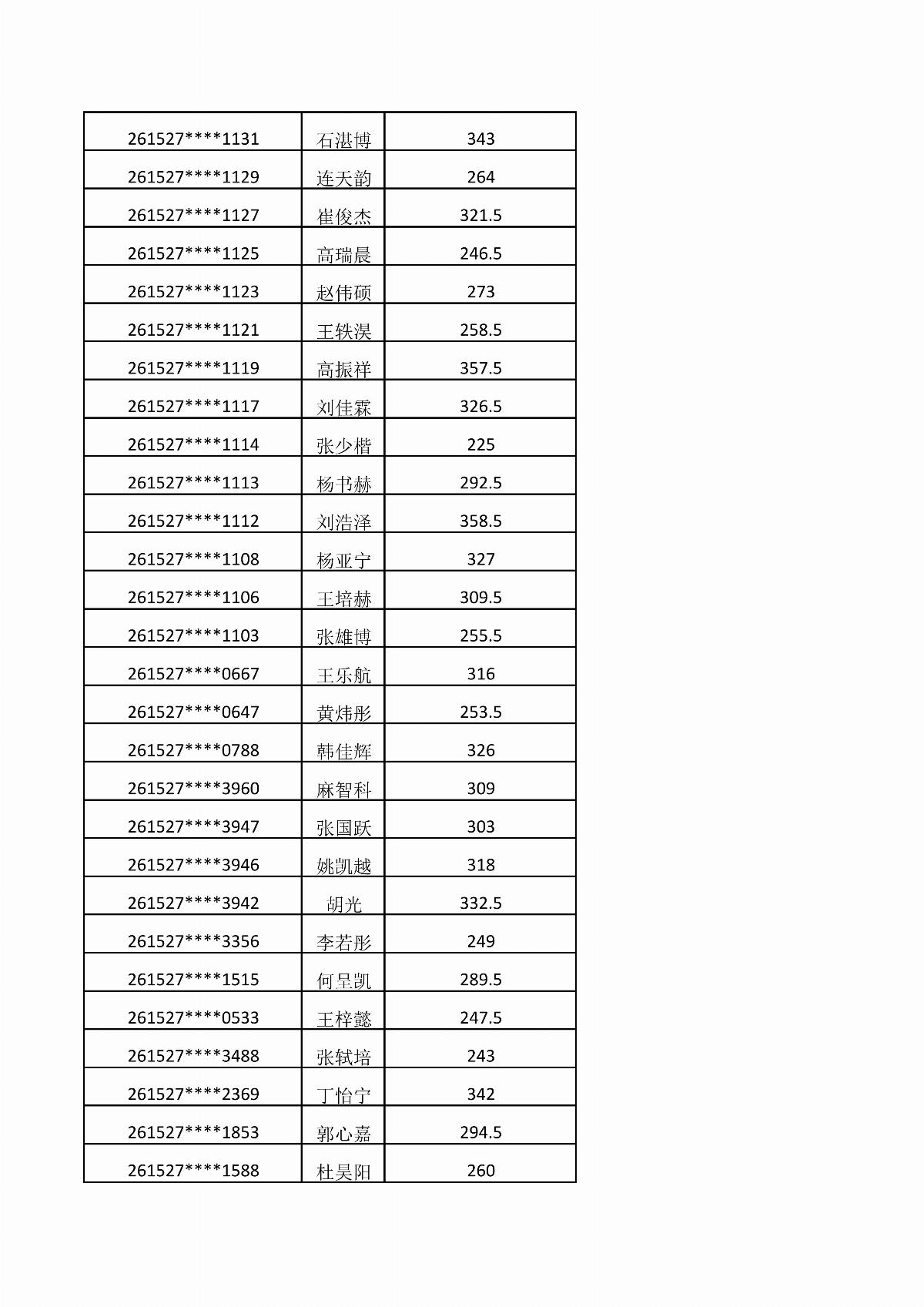 ﻿星空棋牌娱乐官网2026年单独招生考试成绩公示_05.jpg