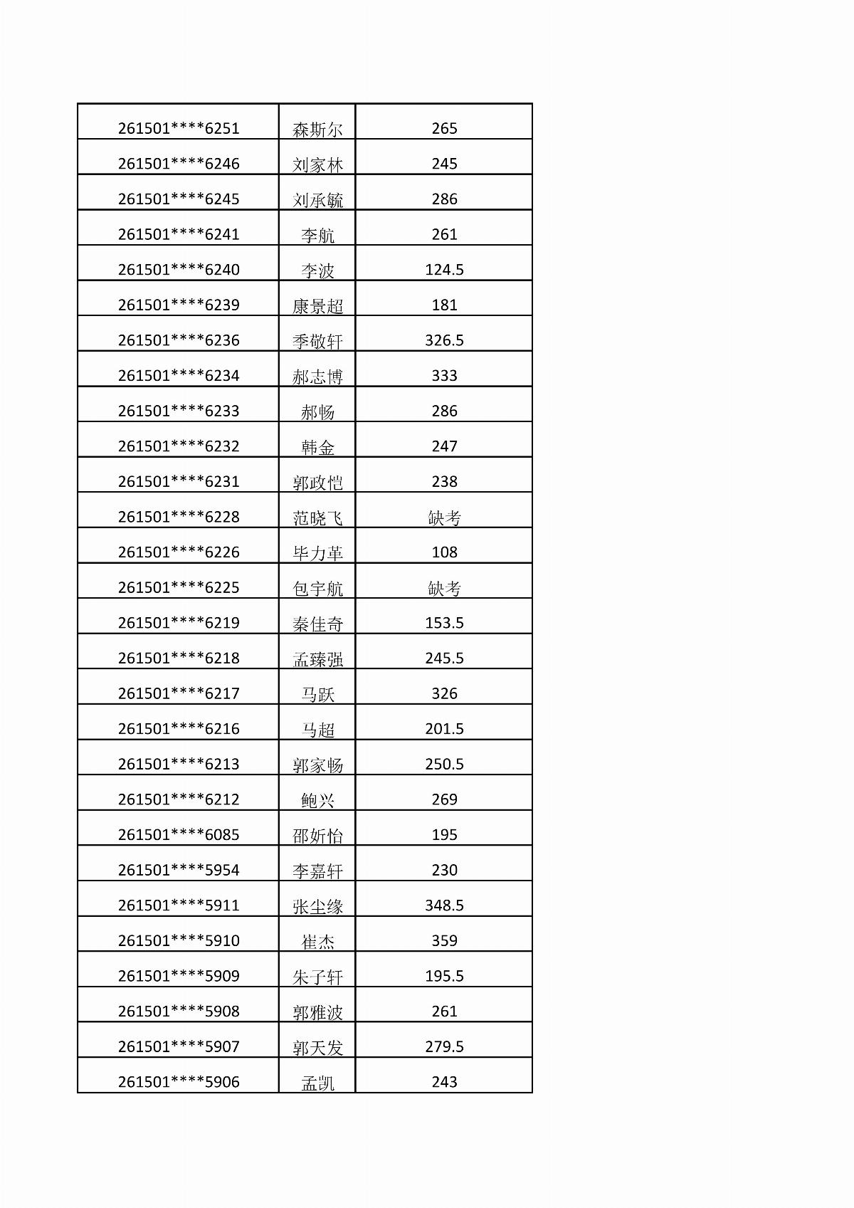 ﻿星空棋牌娱乐官网2026年单独招生考试成绩公示_12.jpg