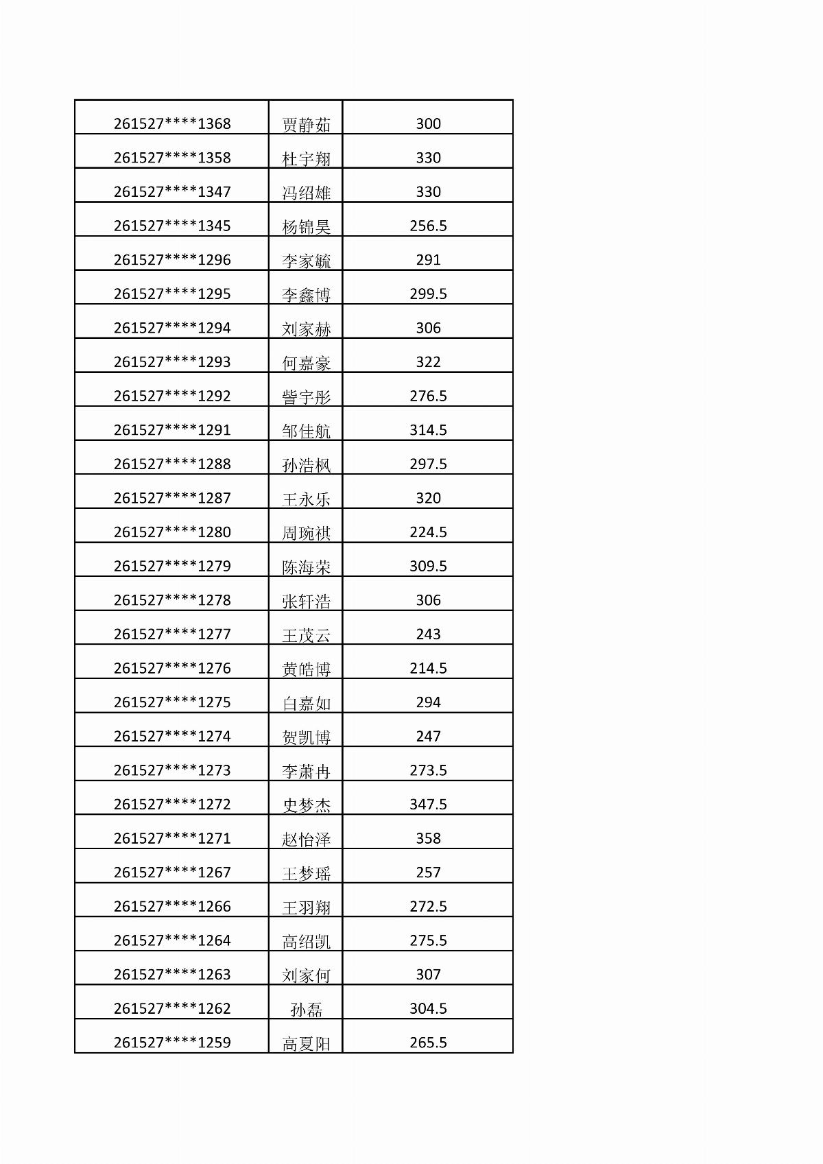 ﻿星空棋牌娱乐官网2026年单独招生考试成绩公示_03.jpg