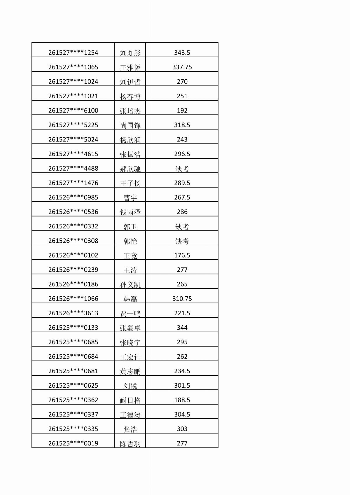 ﻿星空棋牌娱乐官网2026年单独招生考试成绩公示_06.jpg