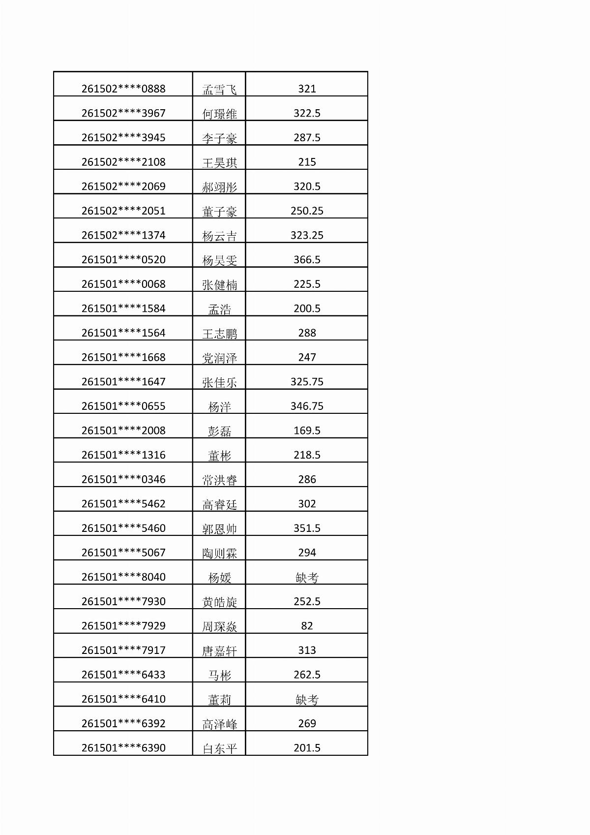 ﻿星空棋牌娱乐官网2026年单独招生考试成绩公示_09.jpg