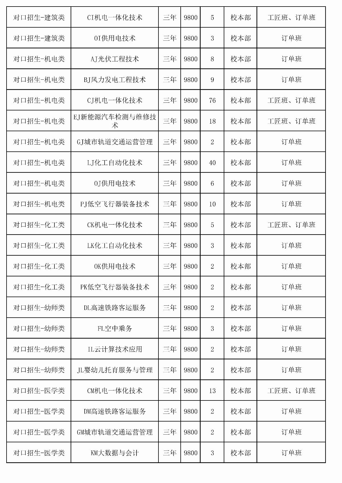 2026年﻿星空棋牌娱乐官网单独招生计划二次（报考代码J28）_02.jpg