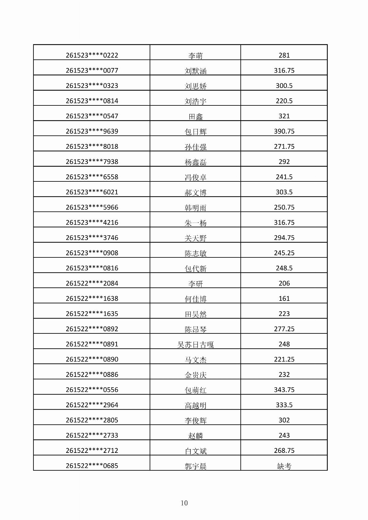﻿星空棋牌娱乐官网2026年第二次单独招生考试成绩公示_10.jpg