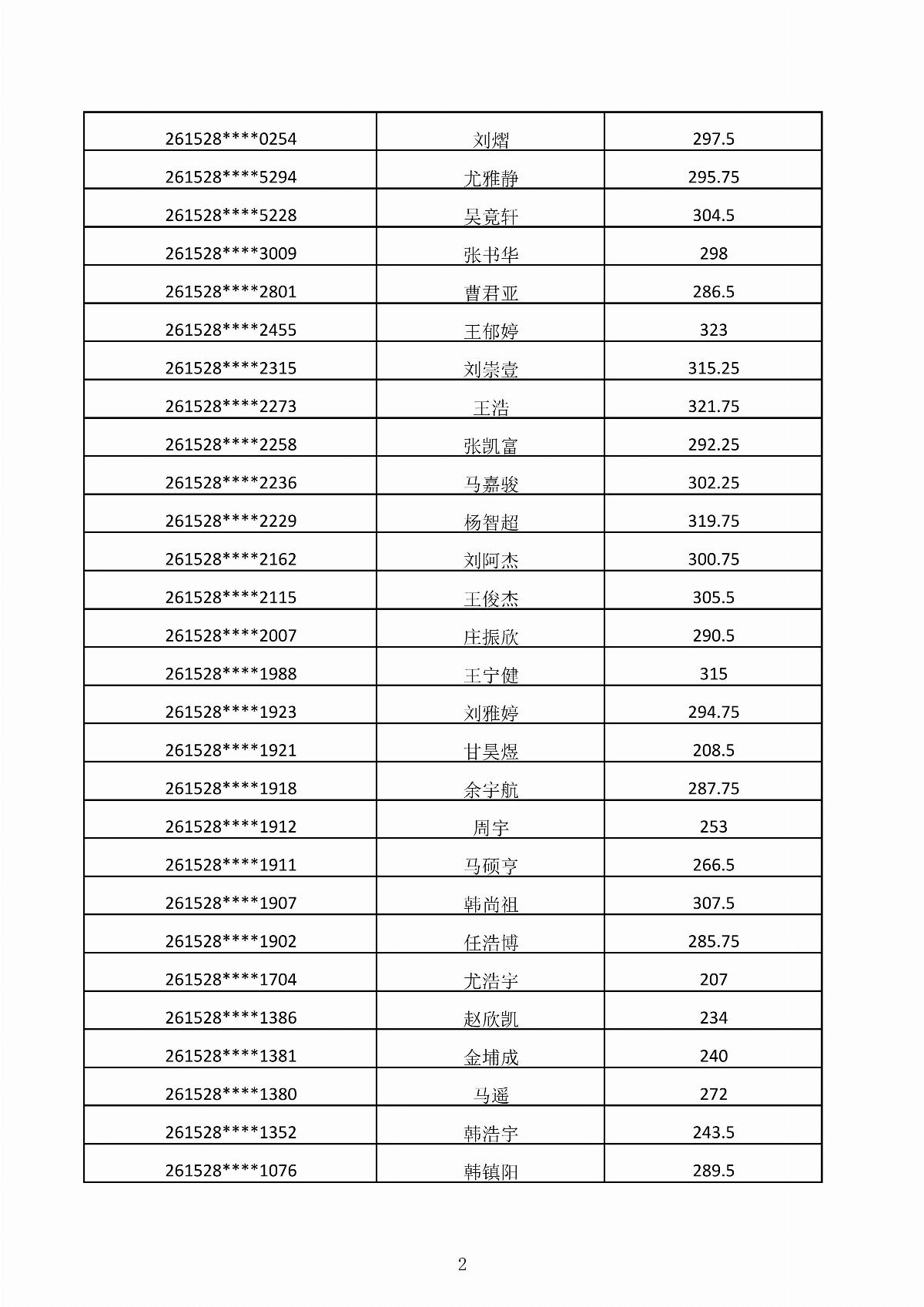 ﻿星空棋牌娱乐官网2026年第二次单独招生考试成绩公示_02.jpg