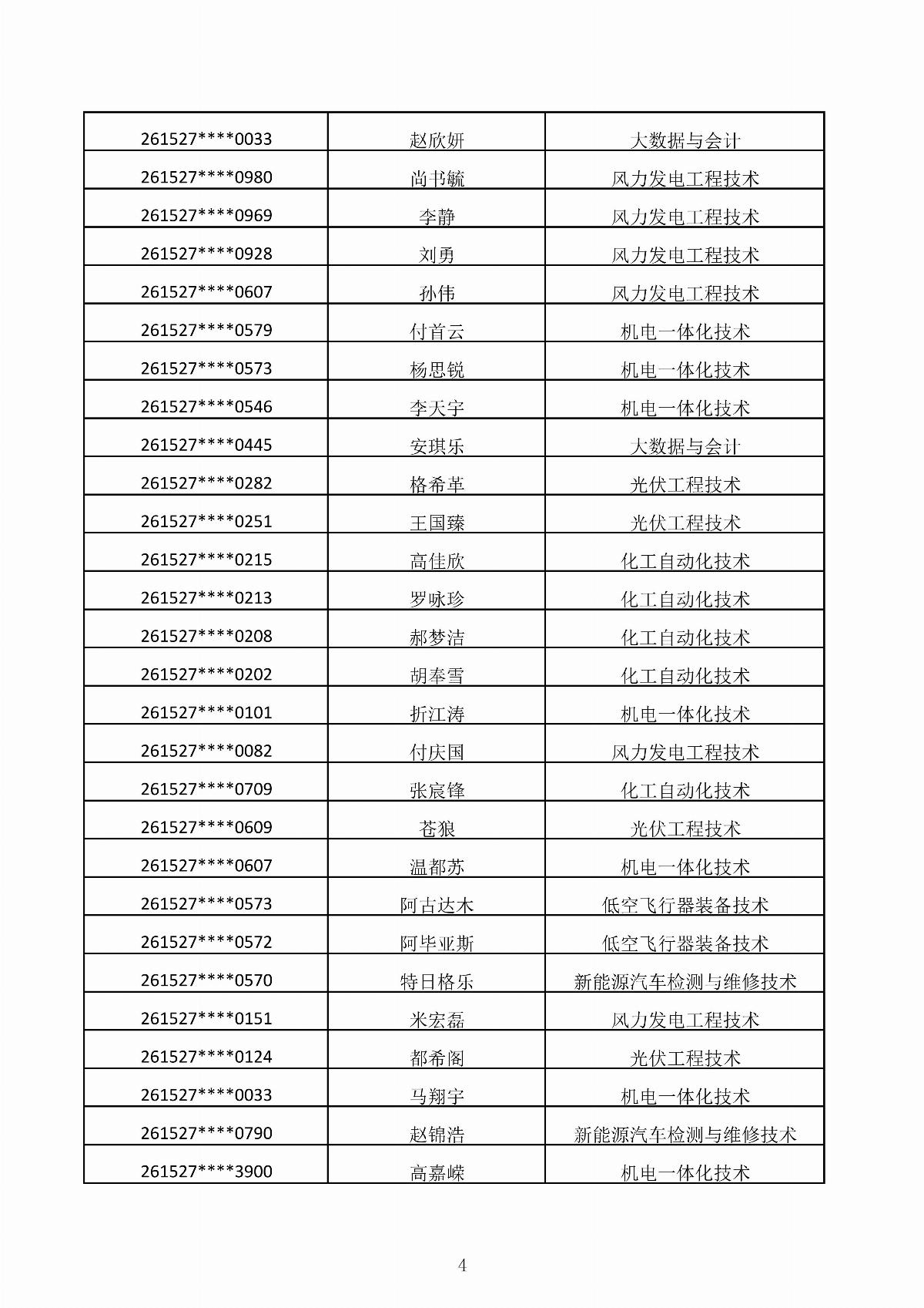 ﻿星空棋牌娱乐官网2026年第二次单独招生考试拟录取结果公示_04.jpg