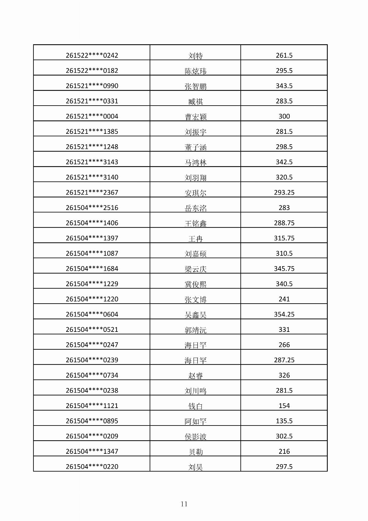 ﻿星空棋牌娱乐官网2026年第二次单独招生考试成绩公示_11.jpg