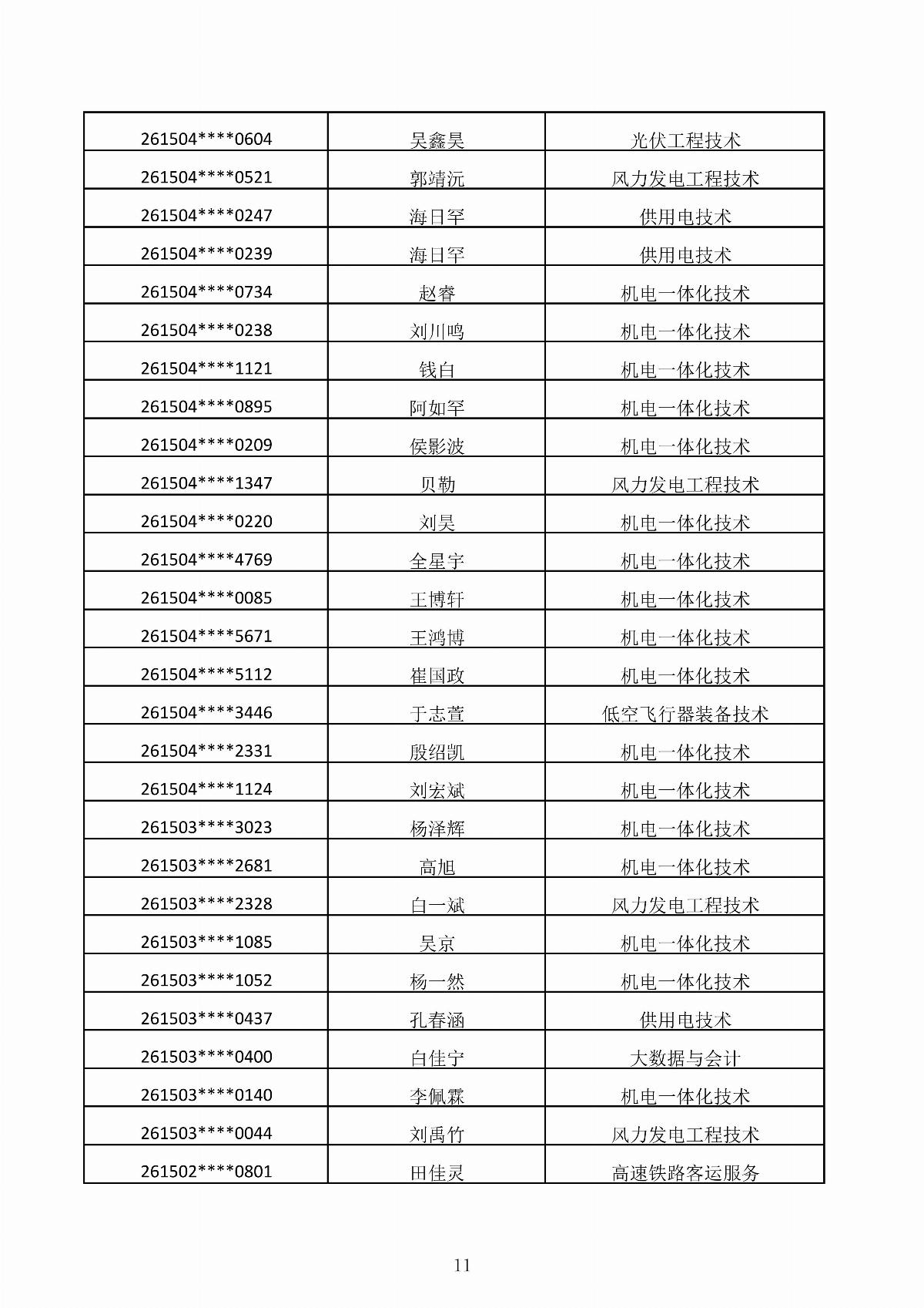 ﻿星空棋牌娱乐官网2026年第二次单独招生考试拟录取结果公示_11.jpg