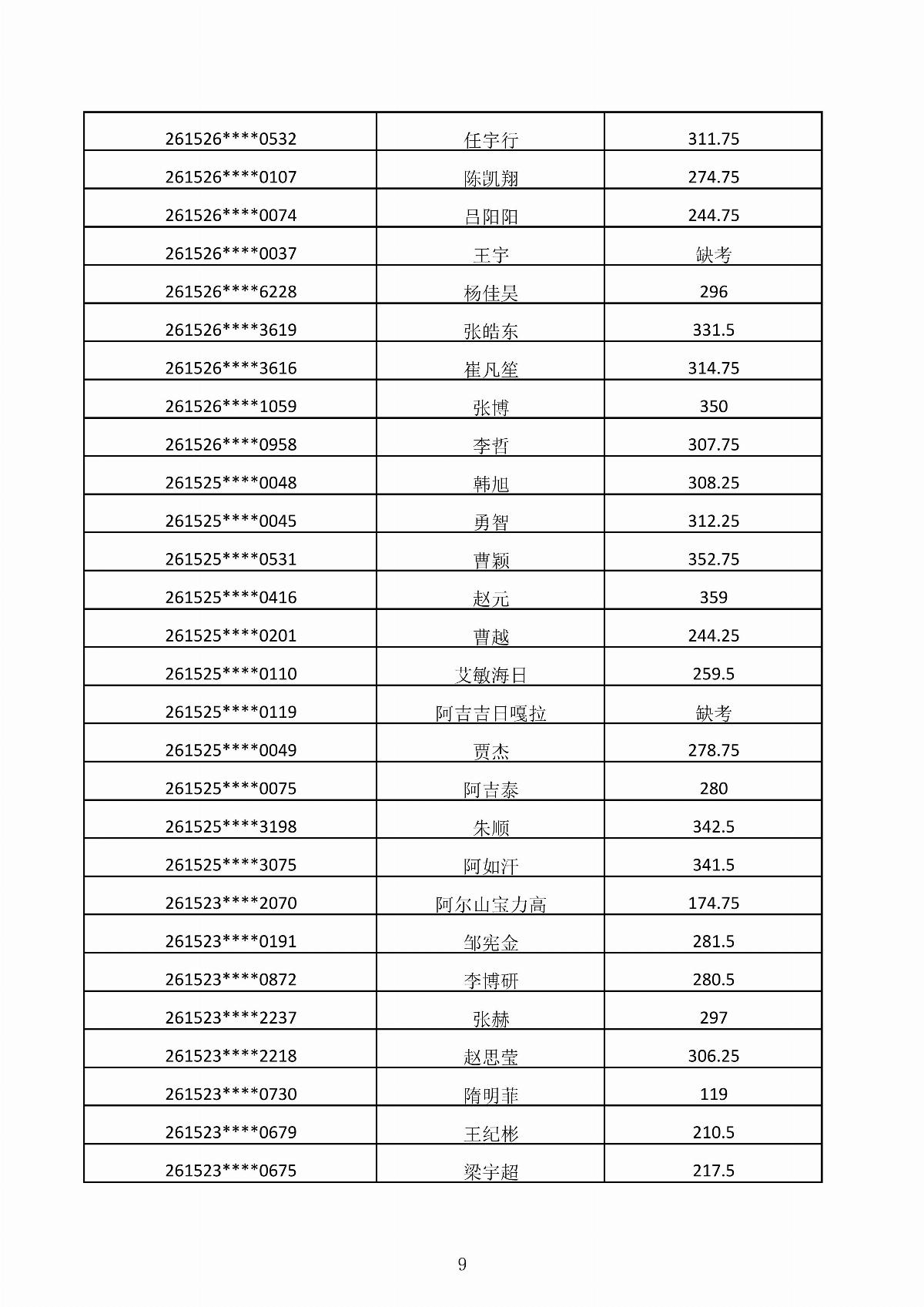 ﻿星空棋牌娱乐官网2026年第二次单独招生考试成绩公示_09.jpg