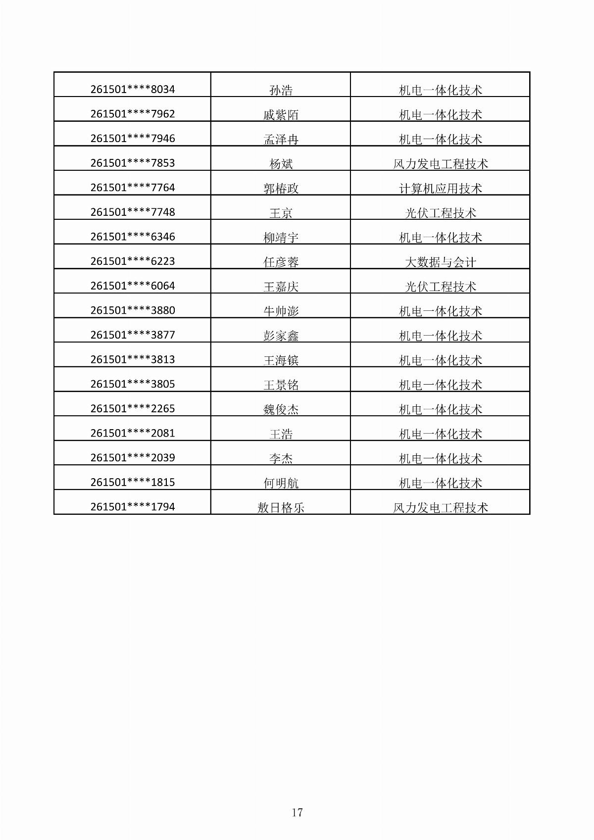 ﻿星空棋牌娱乐官网2026年第二次单独招生考试拟录取结果公示_17.jpg