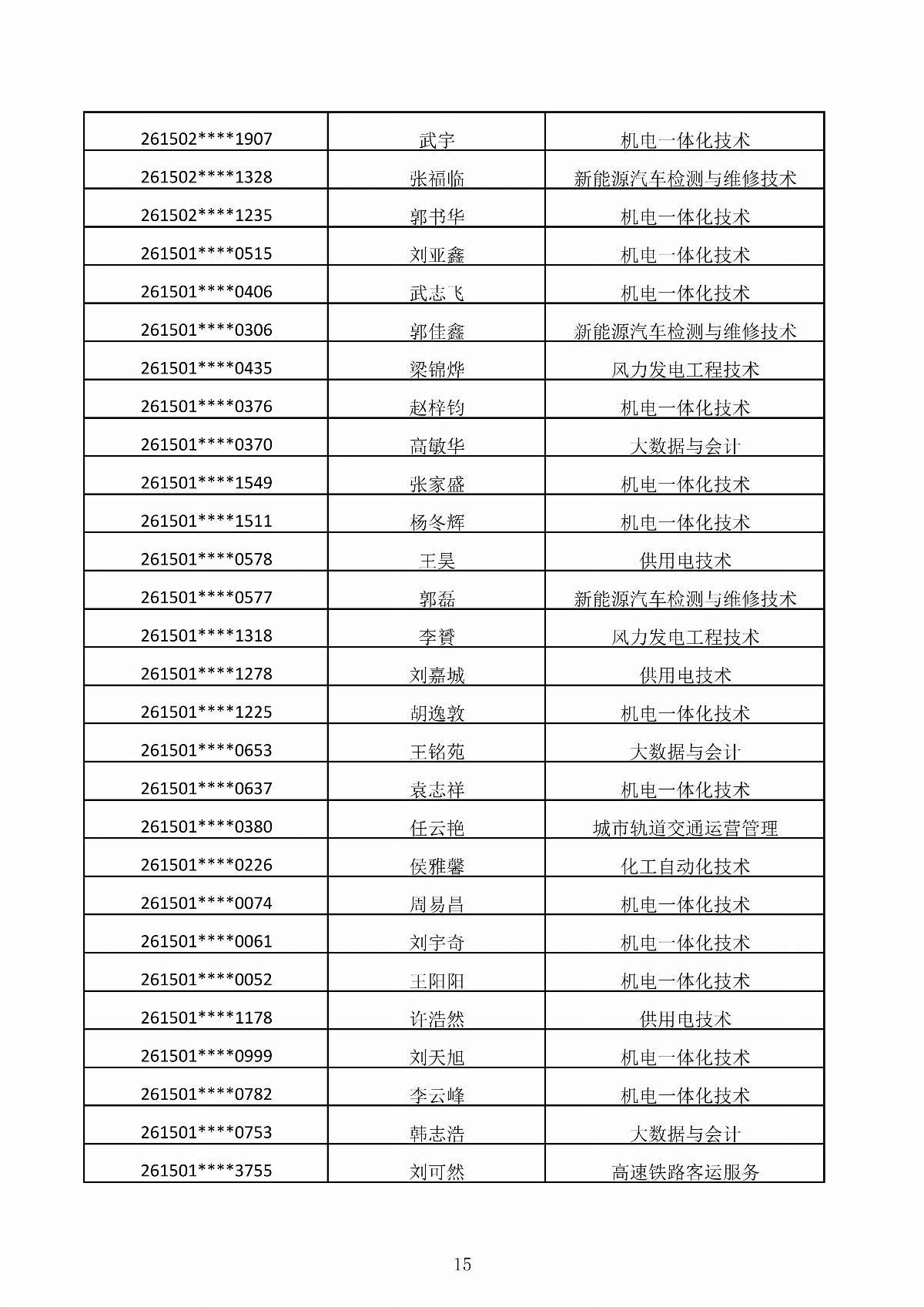 ﻿星空棋牌娱乐官网2026年第二次单独招生考试拟录取结果公示_15.jpg