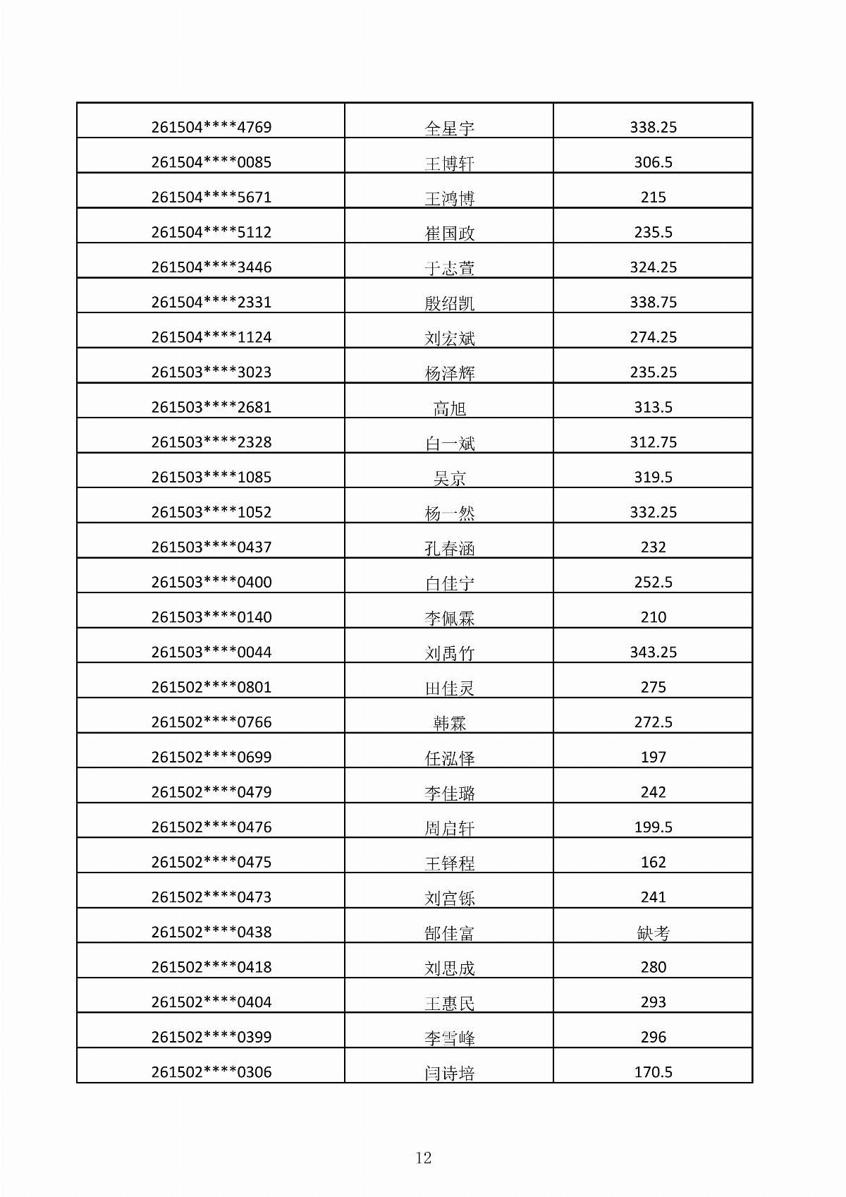 ﻿星空棋牌娱乐官网2026年第二次单独招生考试成绩公示_12.jpg