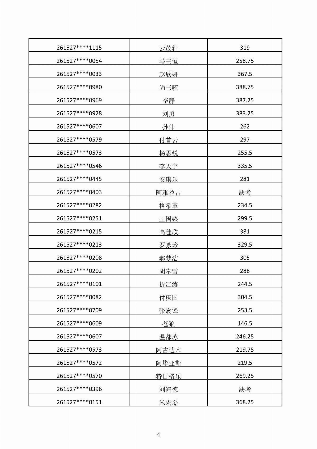 ﻿星空棋牌娱乐官网2026年第二次单独招生考试成绩公示_04.jpg