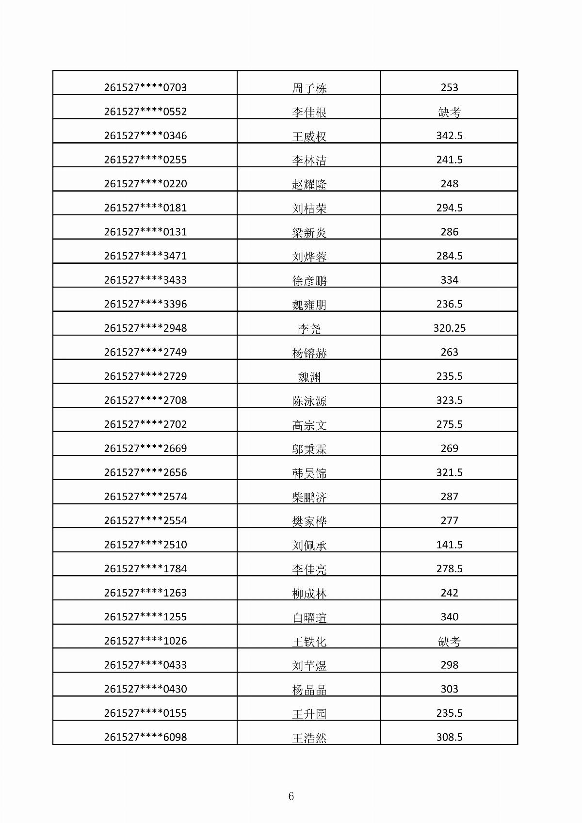 ﻿星空棋牌娱乐官网2026年第二次单独招生考试成绩公示_06.jpg