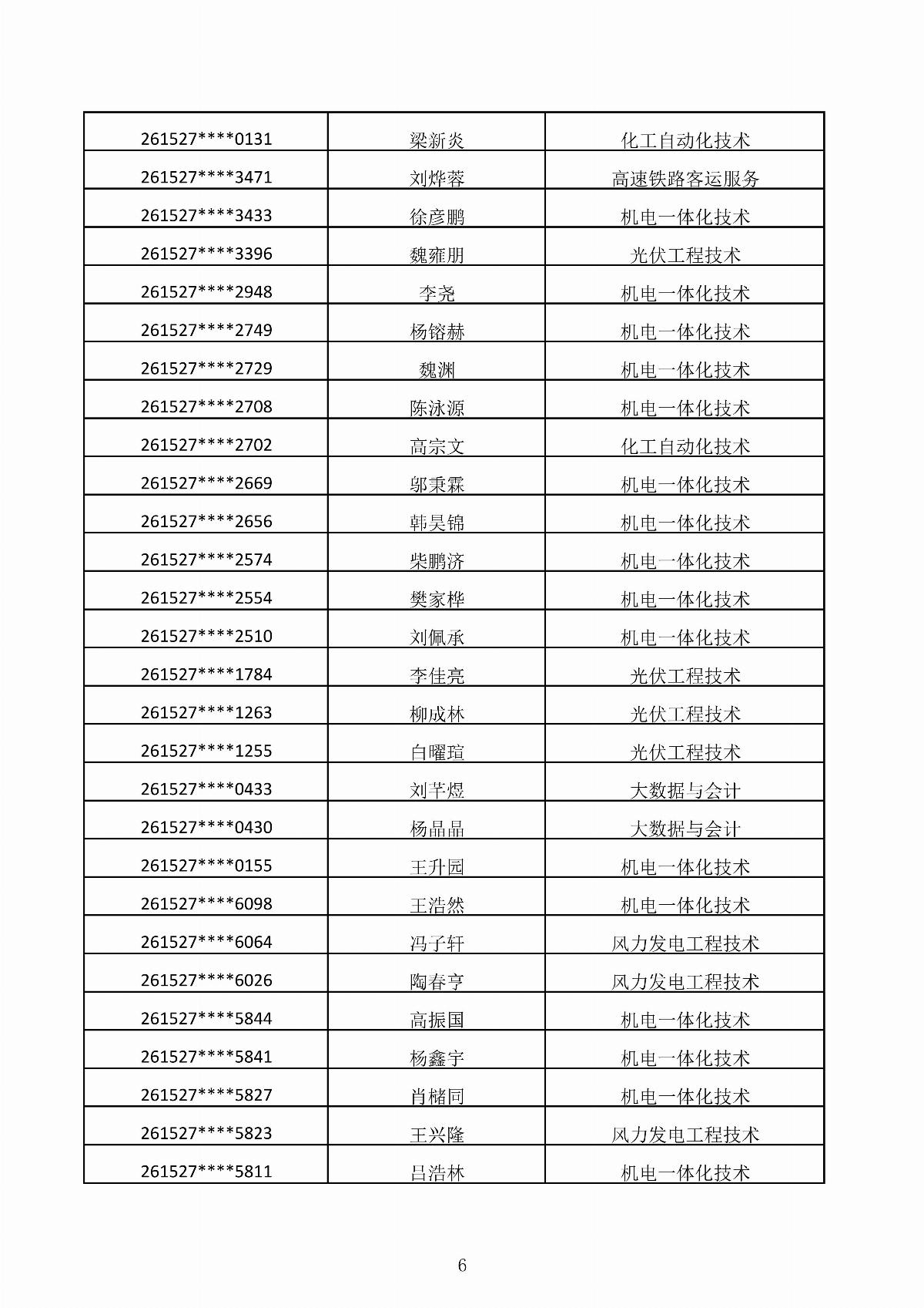 ﻿星空棋牌娱乐官网2026年第二次单独招生考试拟录取结果公示_06.jpg