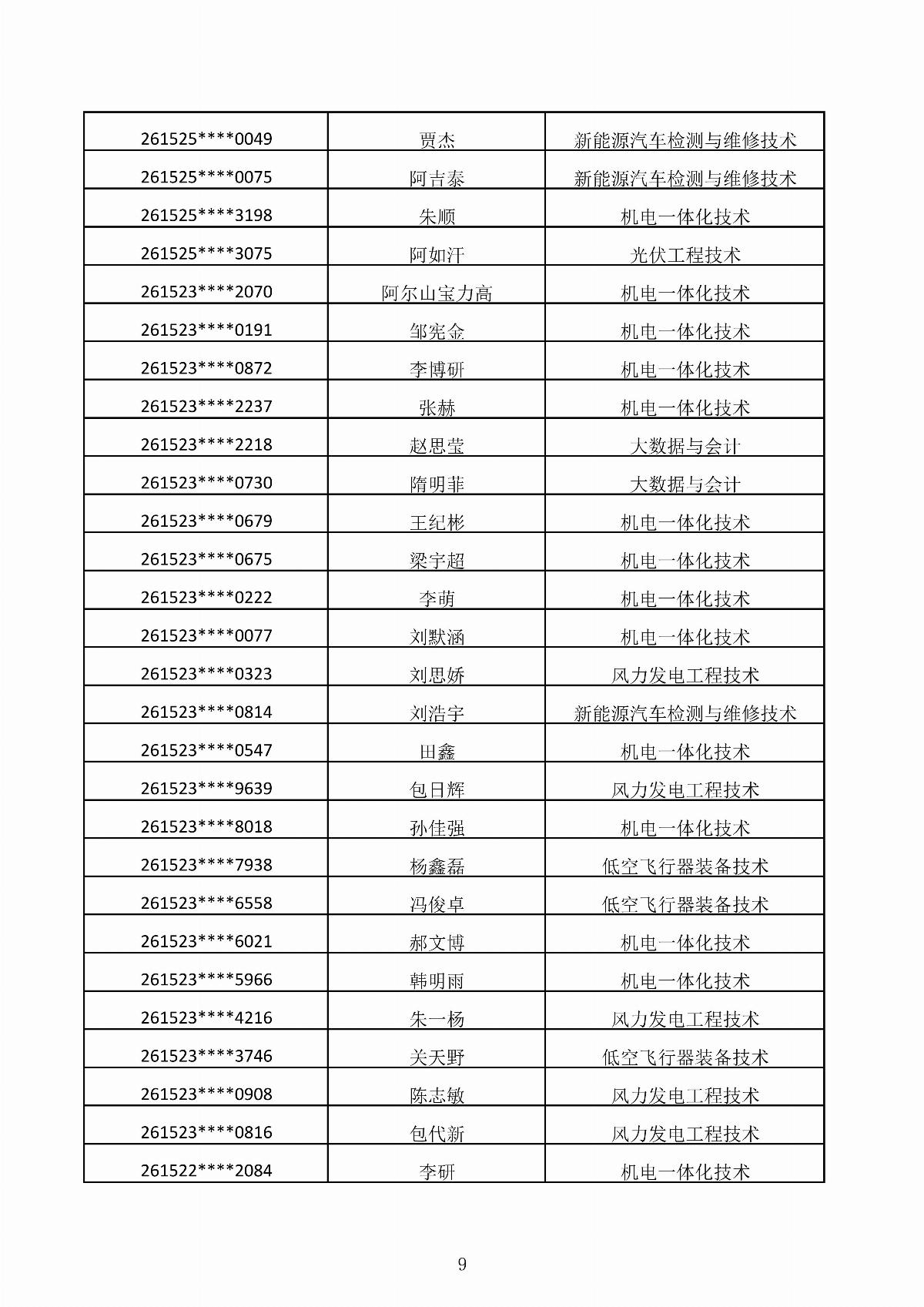 ﻿星空棋牌娱乐官网2026年第二次单独招生考试拟录取结果公示_09.jpg